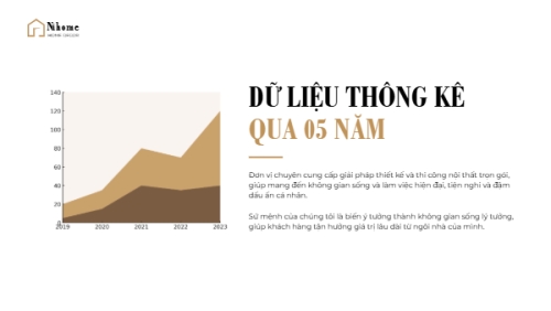 Mẫu thiết kế Bài thuyết trình Nội thất, xây dựng, build, bất động sản, interior, real estate, kinh doanh, marketing 1777575860